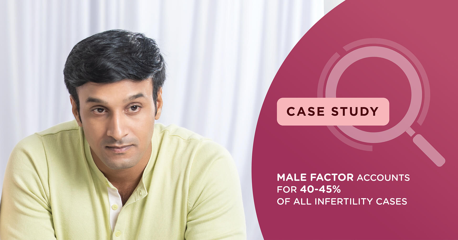 Male factor accounts for 40-45% of all infertility cases